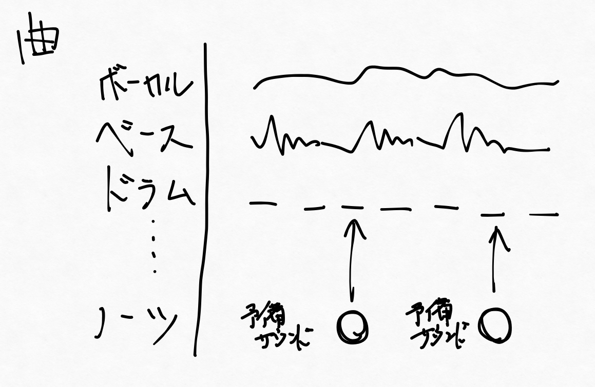 image block